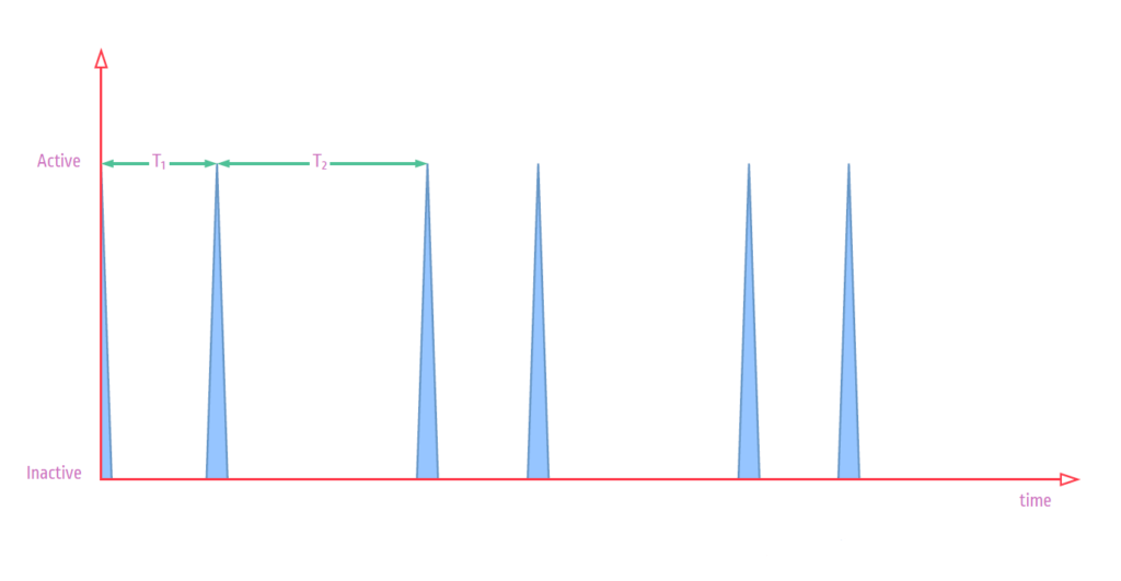 ptScheduler-Oneshot-Task-with-Two-Intervals-CIRCUITSTATE-Electronics-01