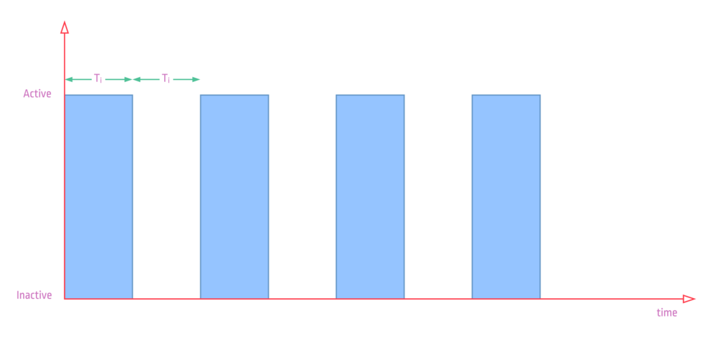 ptScheduler-Task-Types-Equal-Initerval_1
