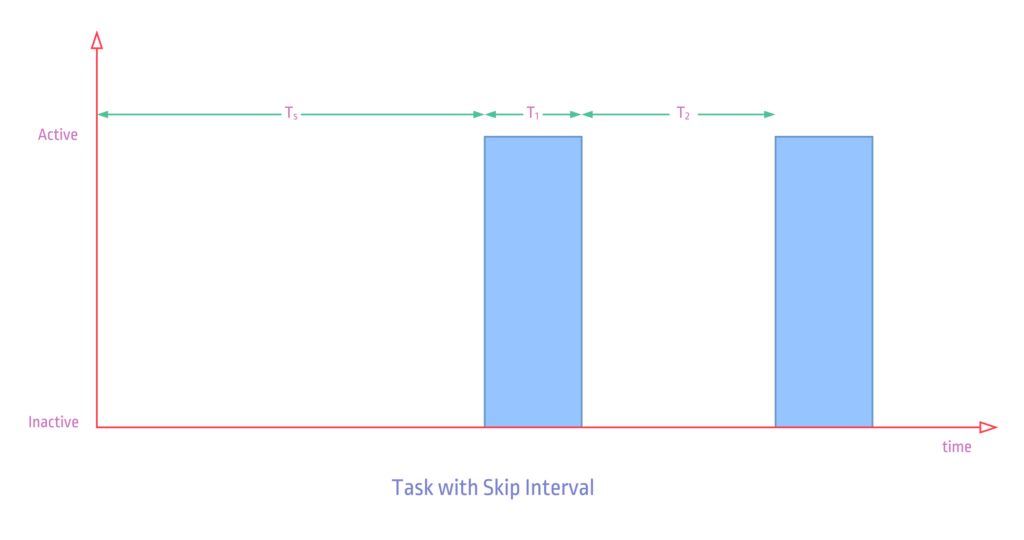ptScheduler-Task-Types-Skipped_1