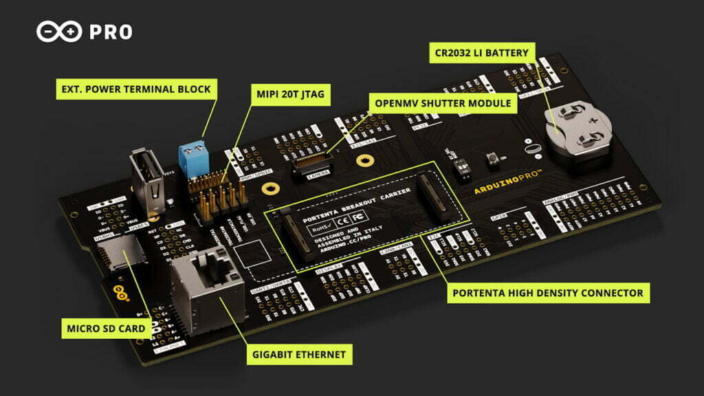 Arduino-Portenta-Breakout-Board-Interfacing-Connectors-and-Slot-3-1