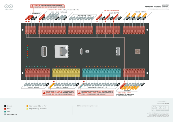 Arduino-Pro-Portenta-Machine-Control-IoT-Board-Pinout-Diagram-1