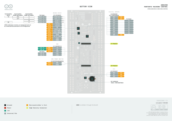 Arduino-Pro-Portenta-Machine-Control-IoT-Board-Pinout-Diagram-6