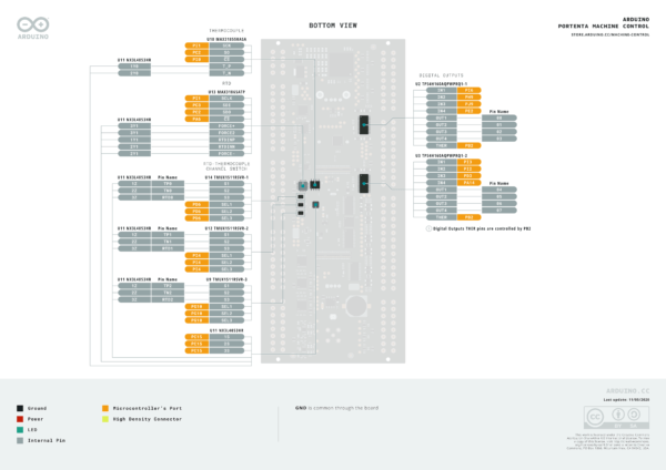 Arduino-Pro-Portenta-Machine-Control-IoT-Board-Pinout-Diagram-7
