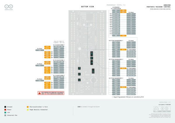 Arduino-Pro-Portenta-Machine-Control-IoT-Board-Pinout-Diagram-8