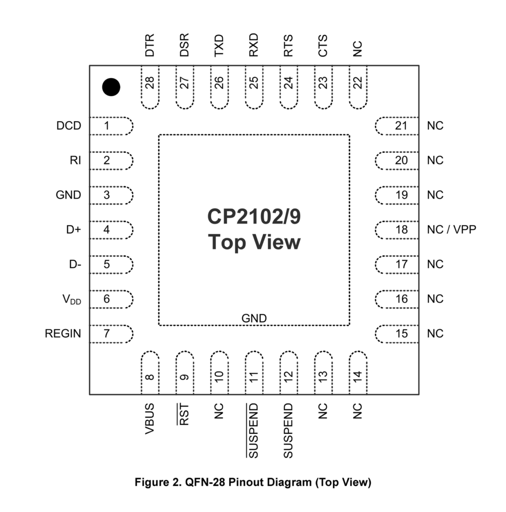 CP2102-USB-to-UART-Serial-Converter-Breakout-Module-Footprint-Pinout