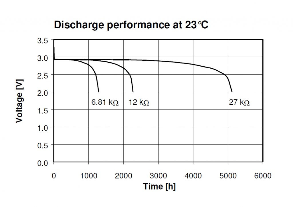 Current consumption of ISL1208 in battery backup mode