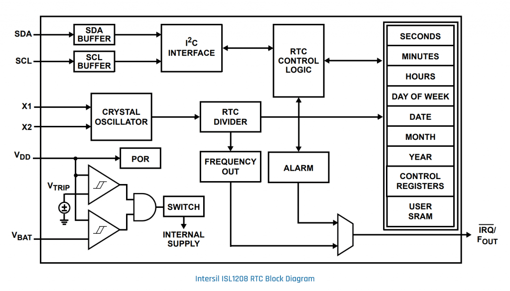 ISL1208 RTC block diagram