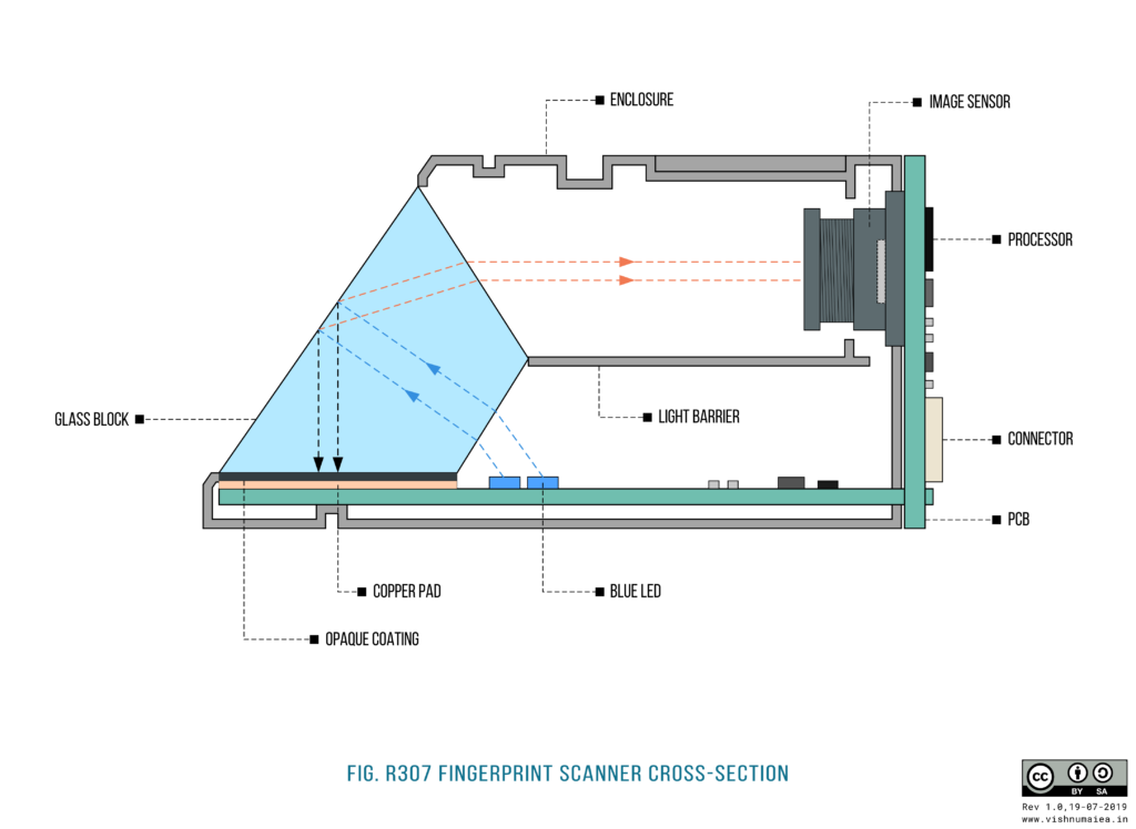 R307-Optical-Fingerprint-Scanner-Sensor-Cross-Section-Illustration