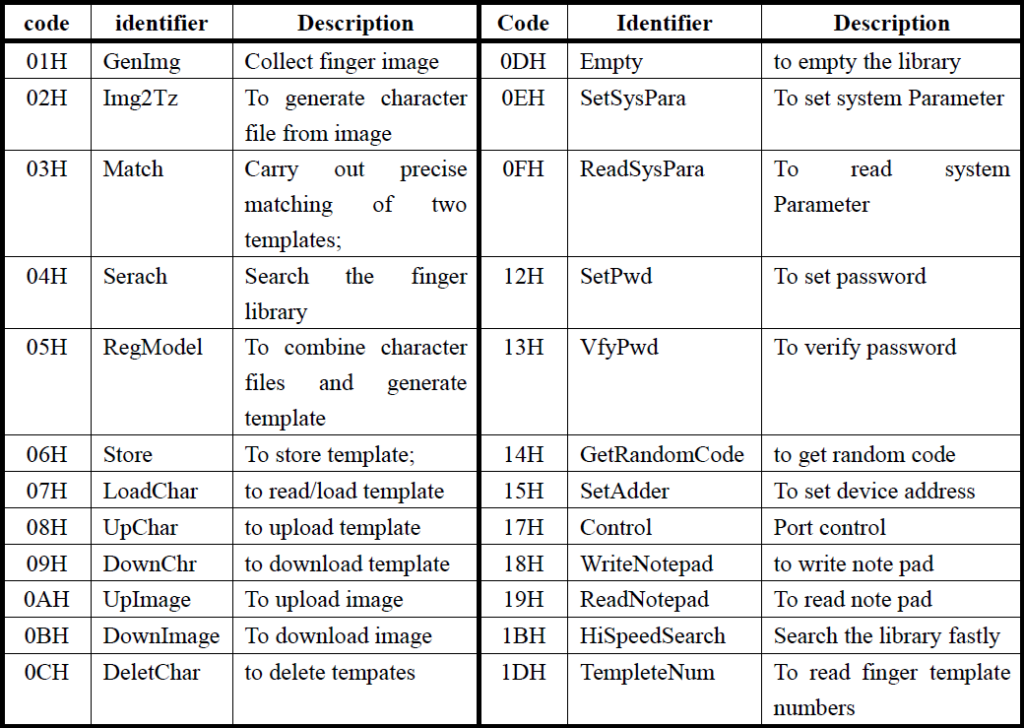 R307-Optical-Fingerprint-Scanner-Sensor-Commands