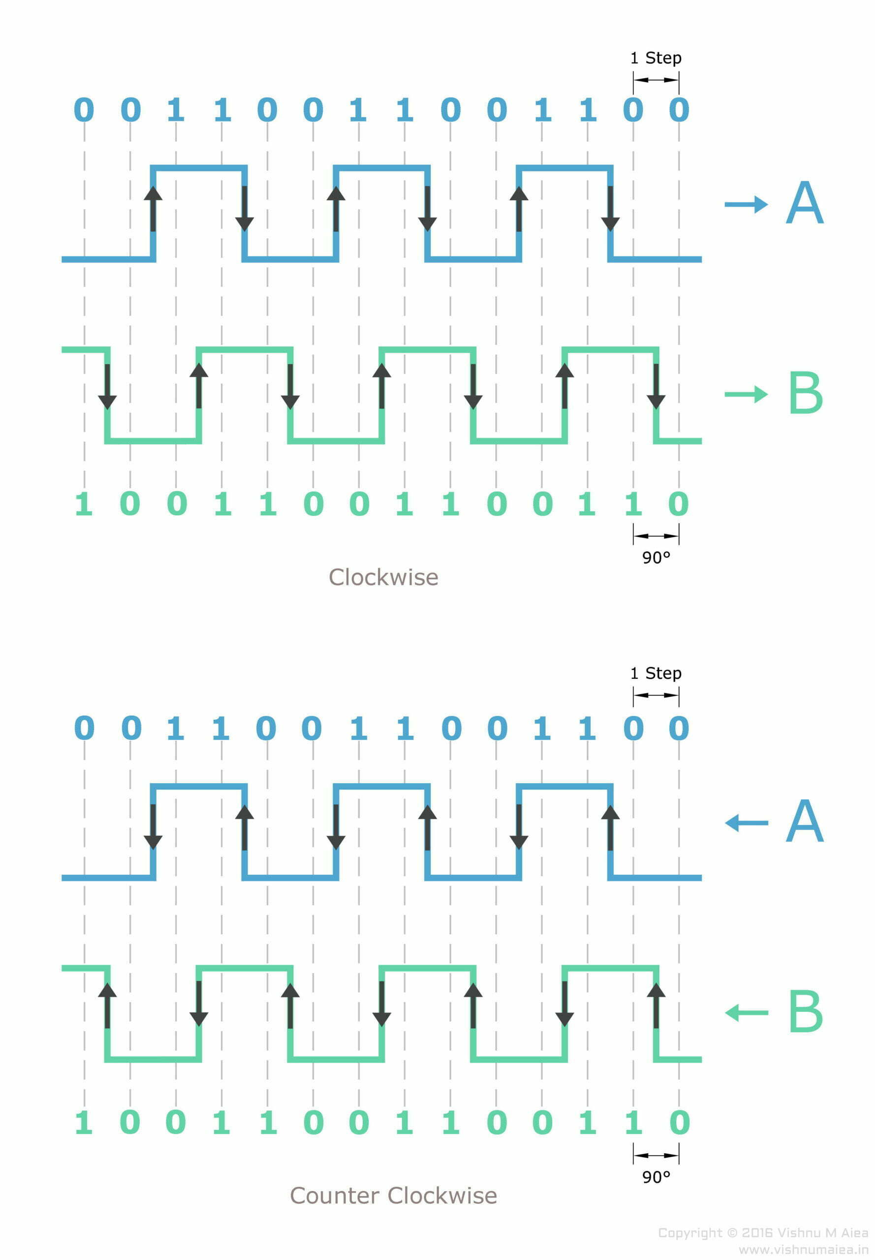 Rotary-Encoder-Arduino-Waveform