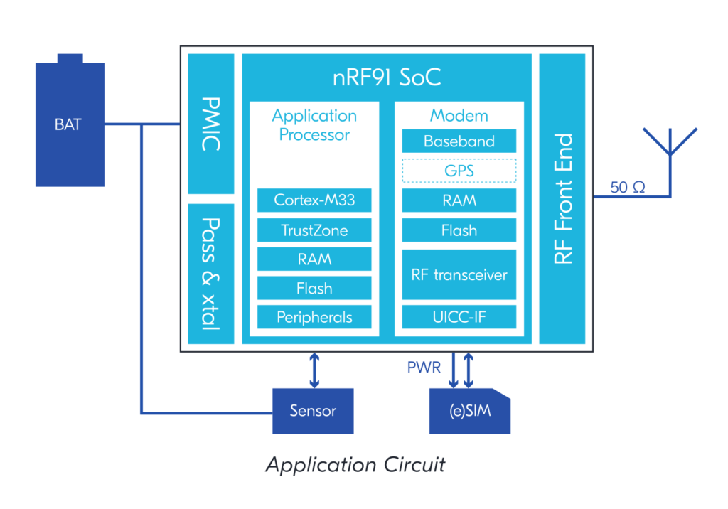 Nordic-Semiconductor-nRF9160-LTE-Modem-Application-Circuit-1