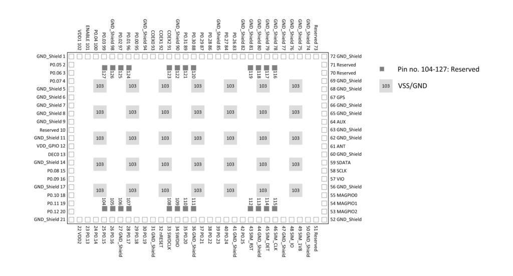 Nordic-Semiconductor-nRF9160-LTE-Modem-Pinout-Diagram-1