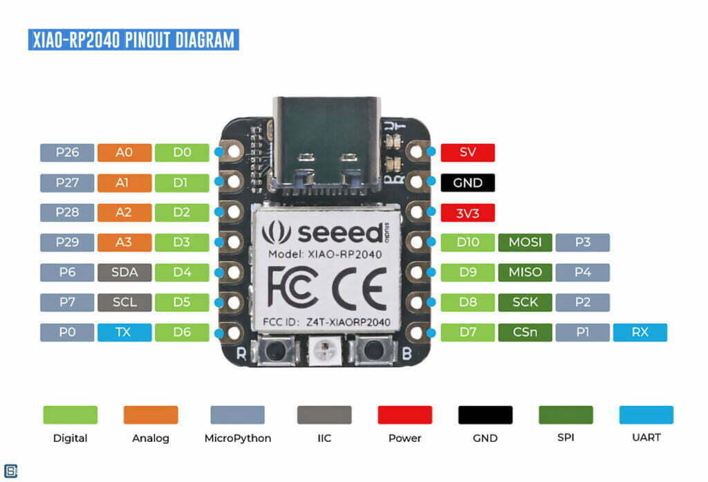 Seeedstudio-Seeeduino-XIAO-RP2040-Microcontroller-Board-Pinout-Diagram-1