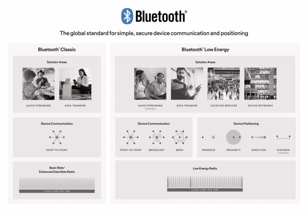 Bluetooth-Technology-Application-Overview-1
