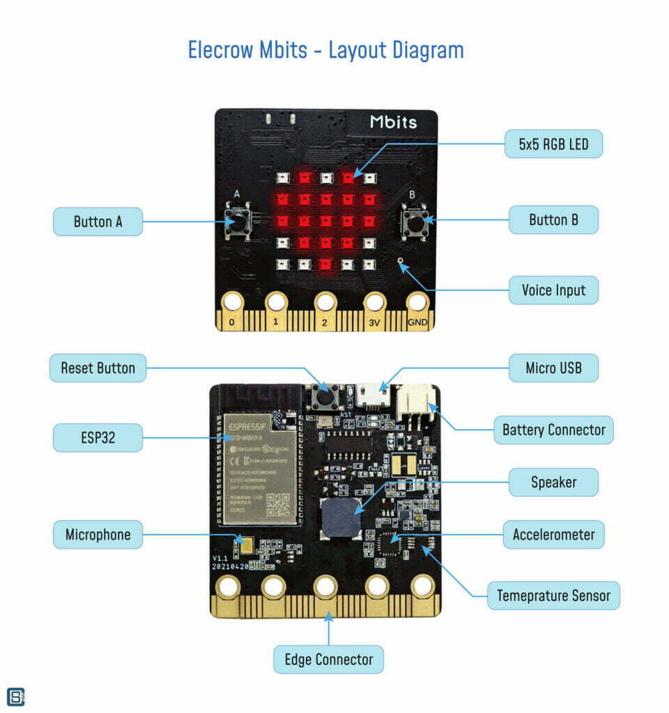Elecrow-Mbits-Micro-Bit-ESP32-Microcontroller-Board-Layout-Diagram-1_1