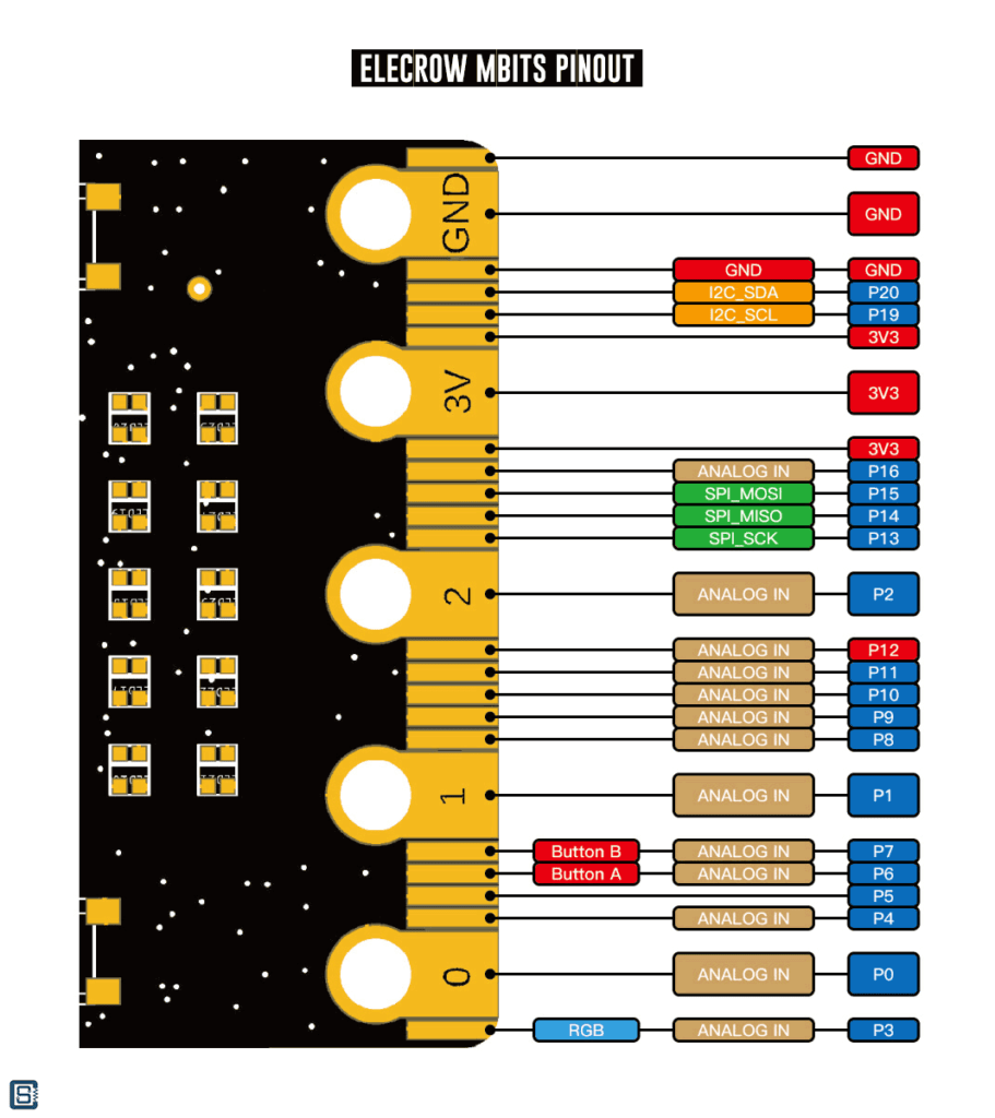 Elecrow-Mbits-Micro-Bit-ESP32-Microcontroller-Board-Pinout-2