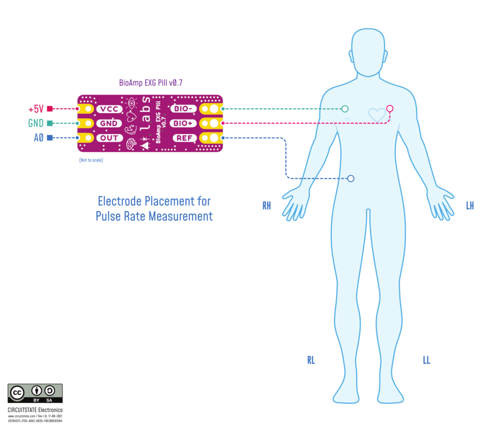 BioAmp EXG Pill v0.7 electrode placement for pulse rate measurement. CC-BY-SA-CIRCUITSTATE-Electronics