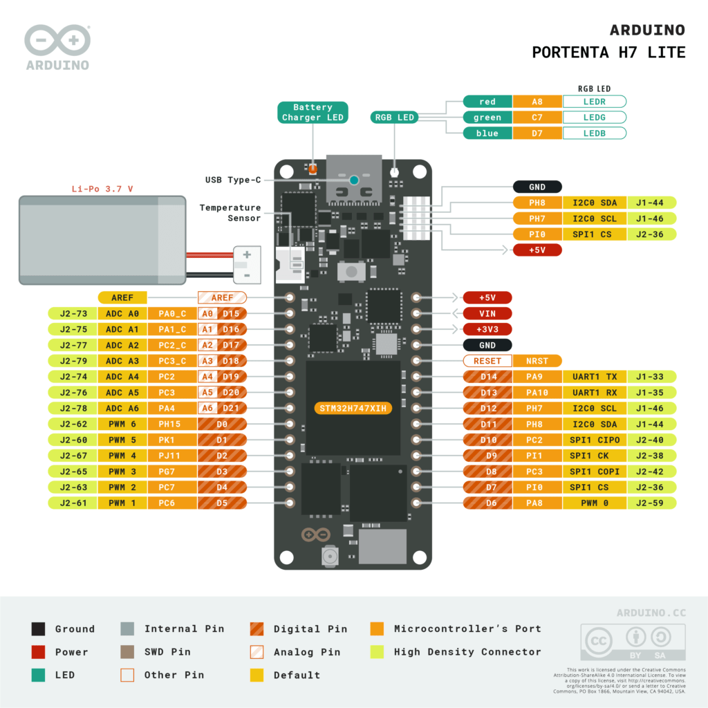 Arduino-Pro-Portenta-H7-Lite-MKR-Pinout-Diagram-01-2