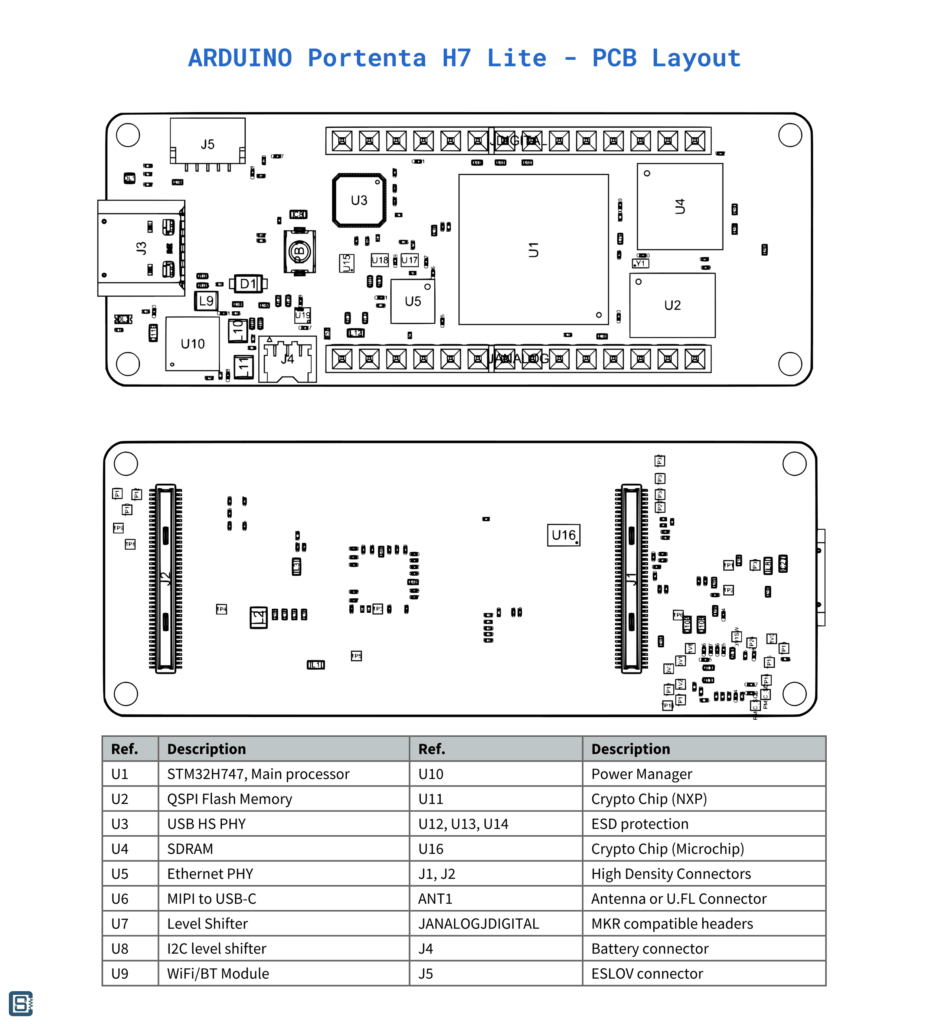 Arduino-Pro-Portenta-H7-Lite-PCB-Component-Layout-01-1_1
