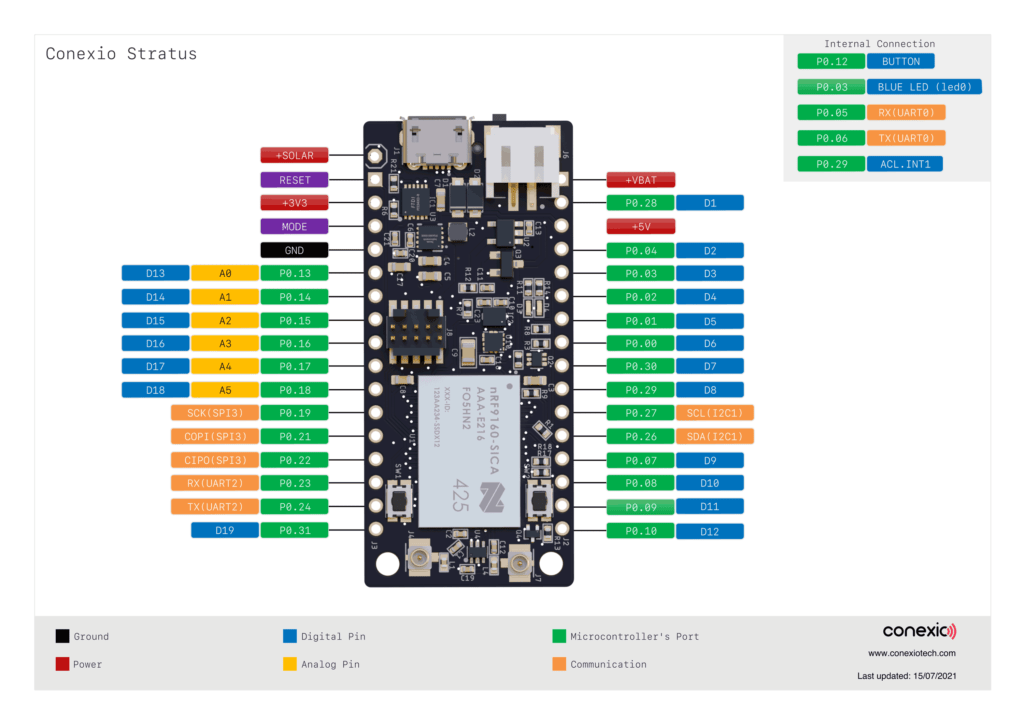 Conexio-Stratus-nRF9160-Cellular-IoT-Development-Kit-Pinout-Diagram-01
