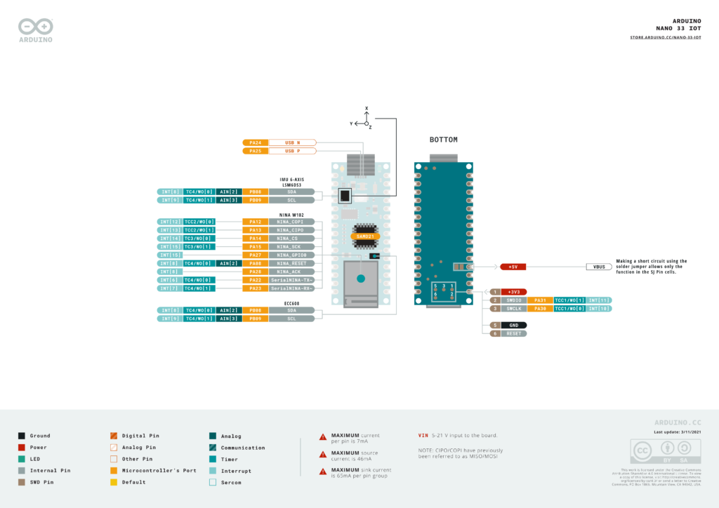 Arduino-Nano-33-IoT-Board-Pinout-Diagram-Bottom-CIRCUITSTATE-01