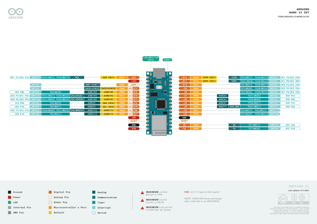 Arduino-Nano-33-IoT-Board-Pinout-Diagram-Top-CIRCUITSTATE-01