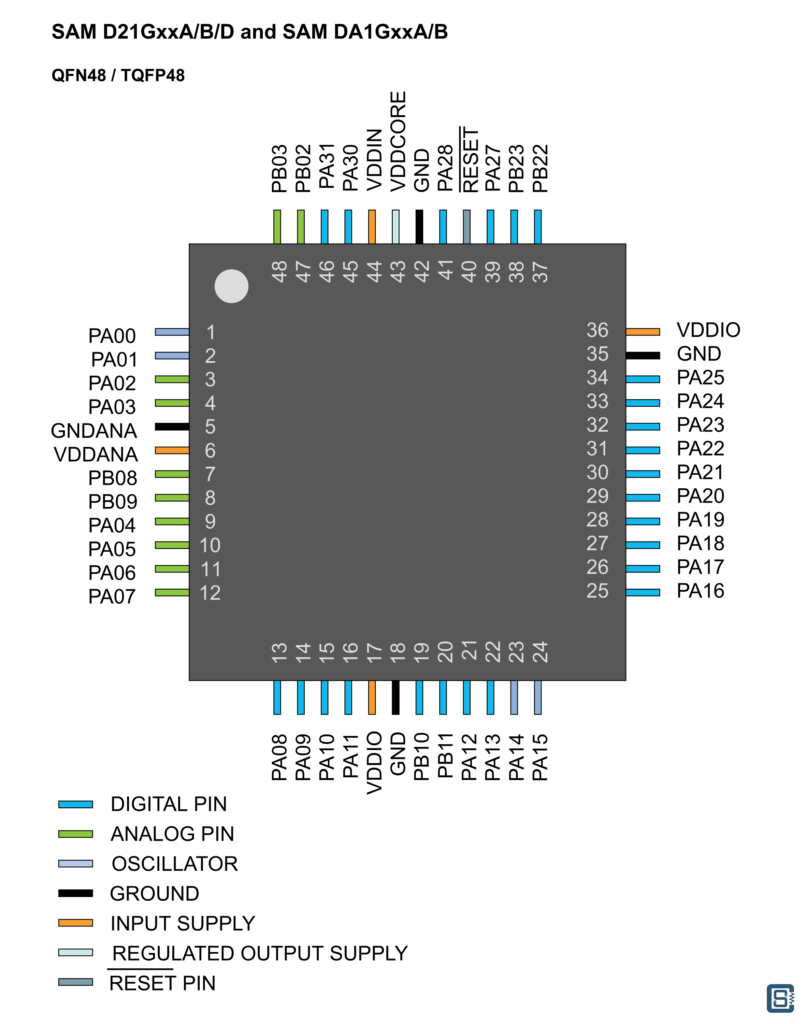 SAM-D21DA1-Family-ATSAMD21G18A-U-48-Pin-Package-Pinout-CIRCUITSTATE-01
