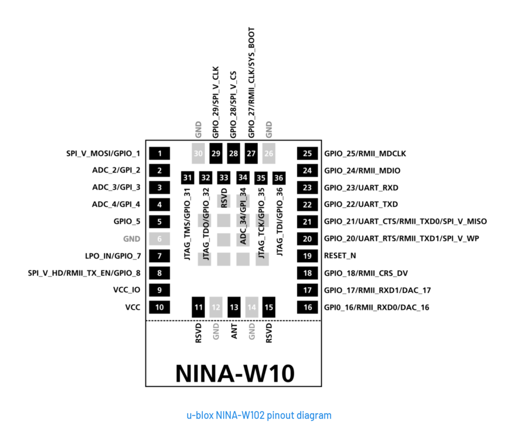 ublox-NINA-W102-Wi-Fi-Bluetooth-BLE-Module-Pinout-Diagram-CIRCUITSTATE-01