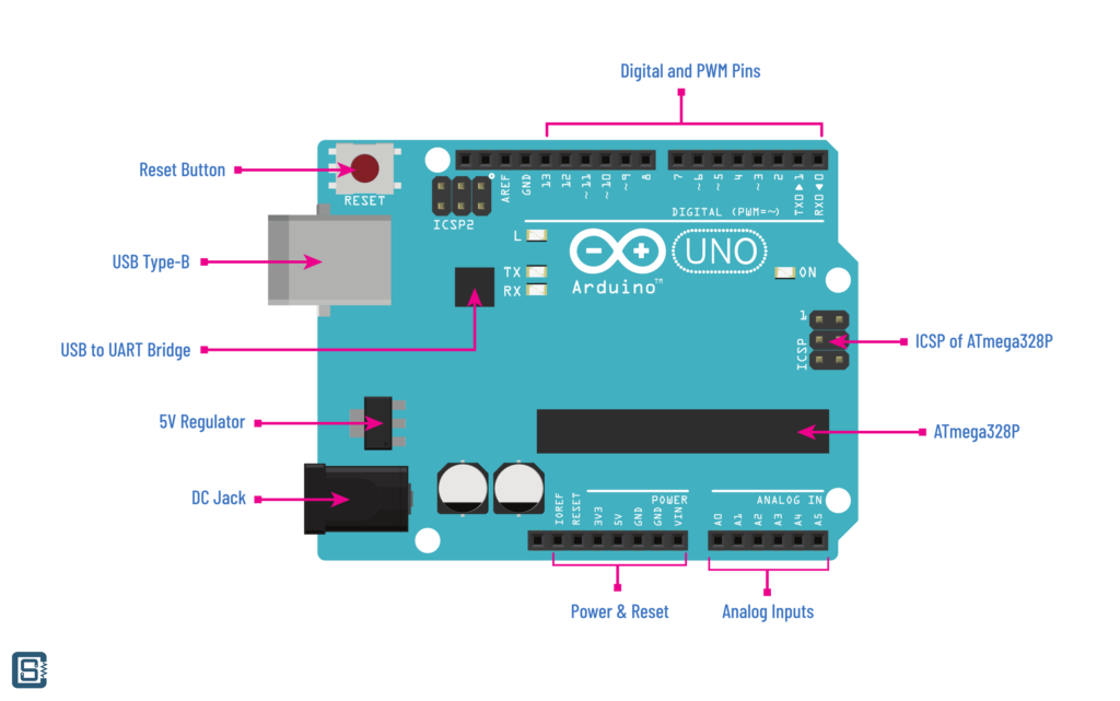 Arduino-Uno-R3-Board-Topology-CIRCUITSTATE-Electronics-01