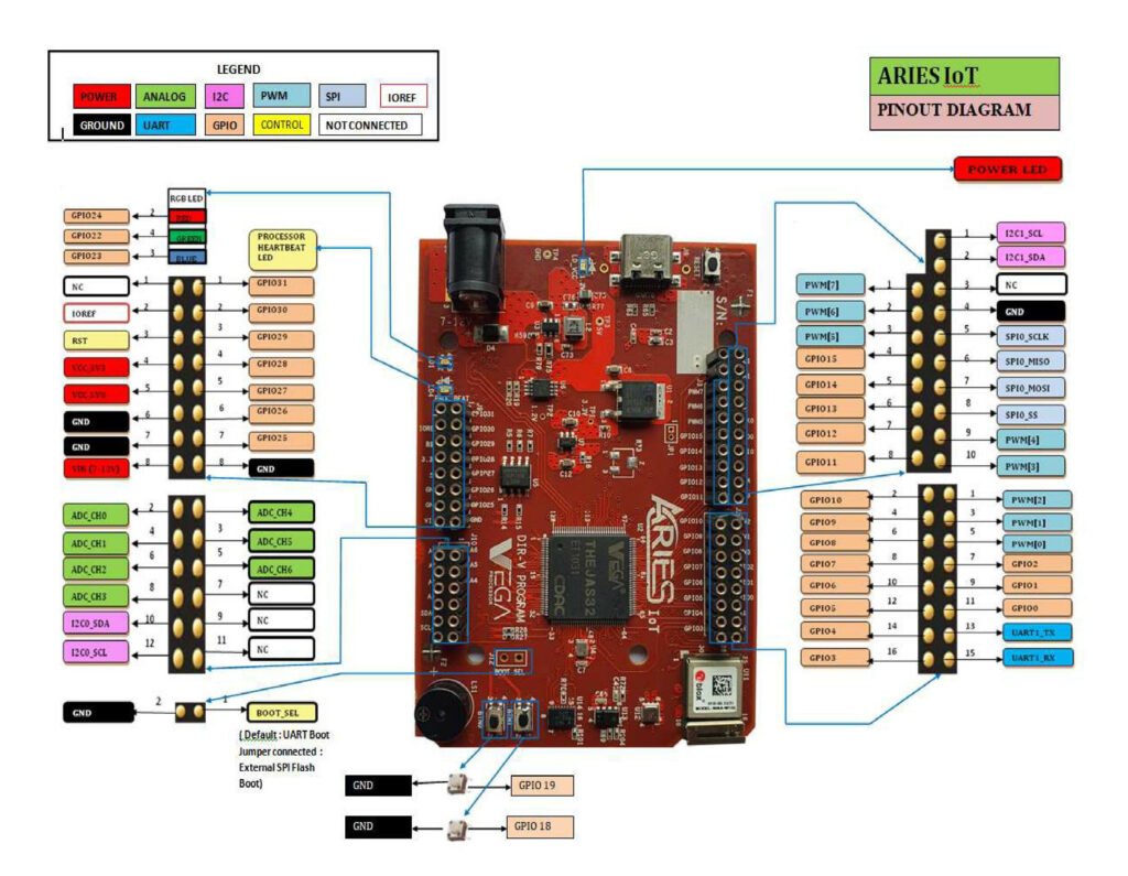 C-DAC-ARIES-IoT-VEGA-THEJAS32-Development-Board-Pinout-Diagram-CIRCUITSTATE-Electronics-01