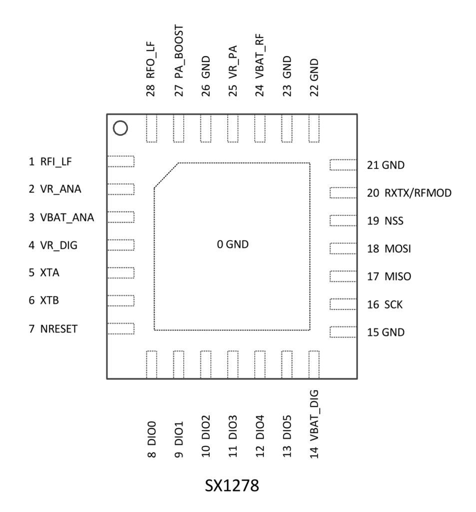 Interfacing-RA-01-RA-02-SX1278-LoRa-Modules-with-ESP32-using-Arduino-SX1278-Pinout-Diagram-CIRCUITSTATE-Electronics-01