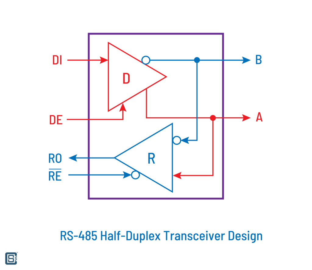 RS485-Serial-Communication-Tutorial-with-Arduino-and-MAX485-RS485-Half-Duplex-Device-Design-CIRCUITSTATE-Electronics-02