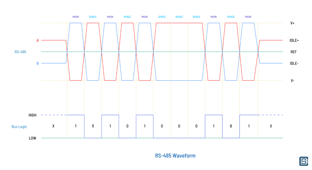 RS485-Serial-Communication-Tutorial-with-Arduino-and-MAX485-RS485-Waveform-Illustration-CIRCUITSTATE-Electronics-02