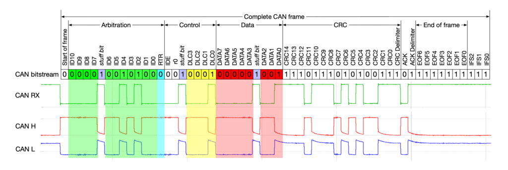 CAN-bus-frame-with-stuff-bit-and-correct-CRC-02