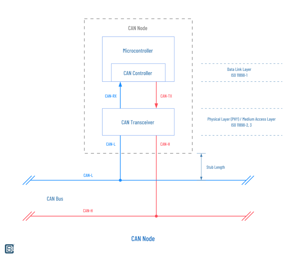 What-is-CAN-Bus-and-How-to-Interface-with-ESP32-and-Arduino-CAN-Node-Design-CIRCUITSTATE-Electronics-01