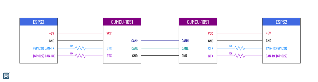 What-is-CAN-Bus-and-How-to-Interface-with-ESP32-and-Arduino-ESP32-CJMCU1051-Wiring-CIRCUITSTATE-Electronics-01