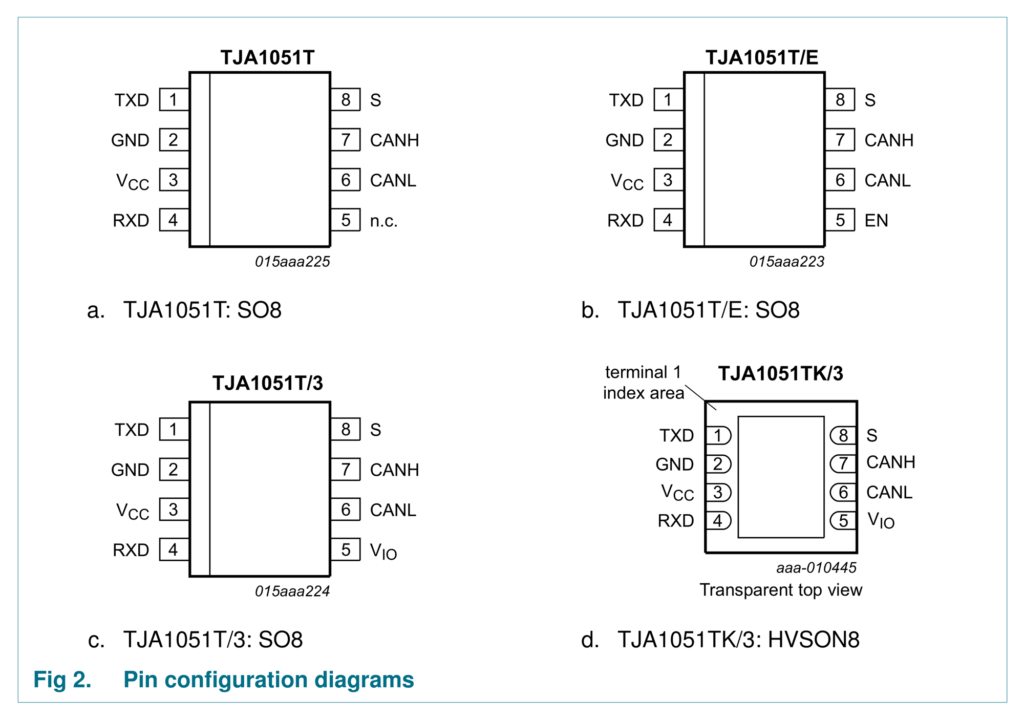 What-is-CAN-Bus-and-How-to-Interface-with-ESP32-and-Arduino-TJA1051-CAN-Transceiver-Pinout-CIRCUITSTATE-Electronics-01