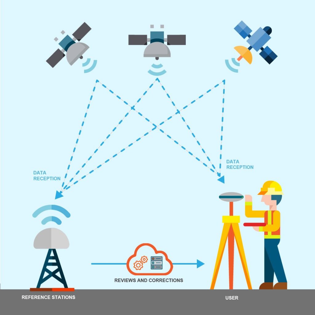 SBAS GNSS Augmentation LBAS_EN Teria