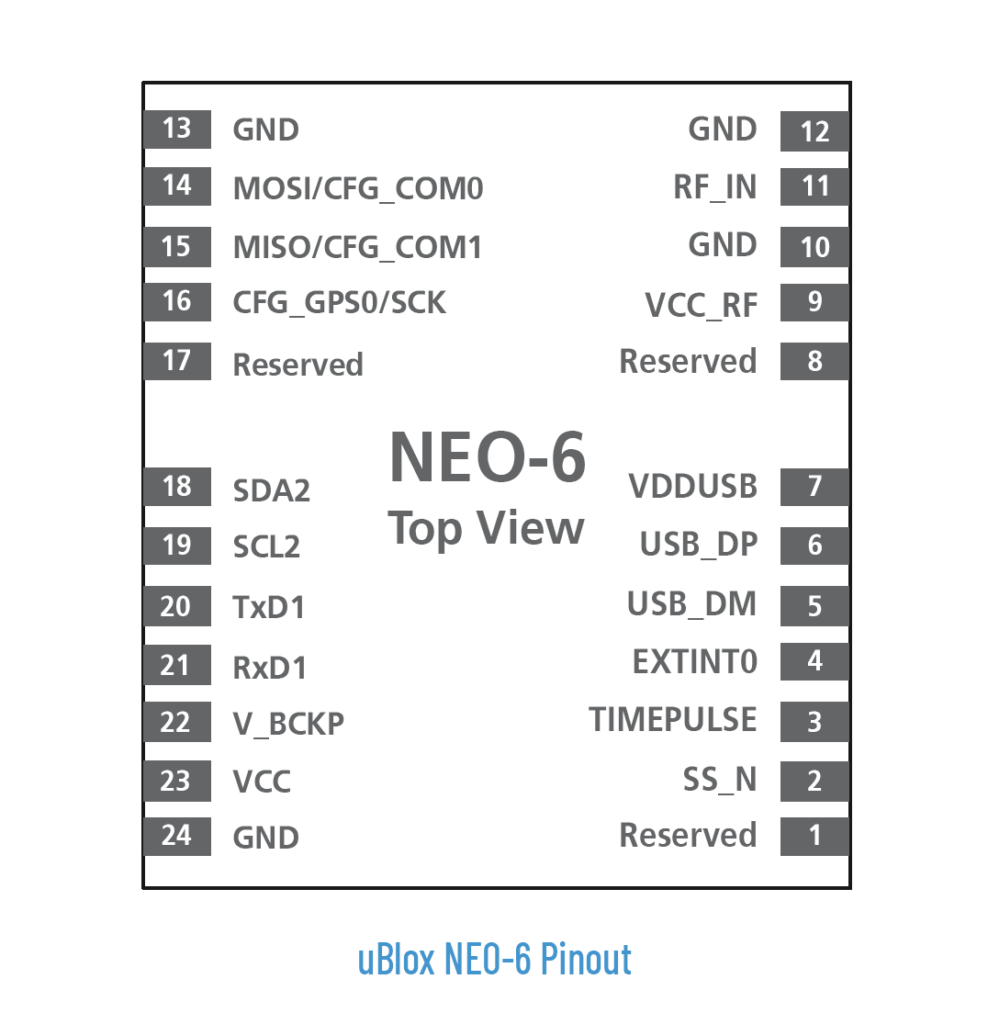 uBlox NEO-6 GPS Module Pinout