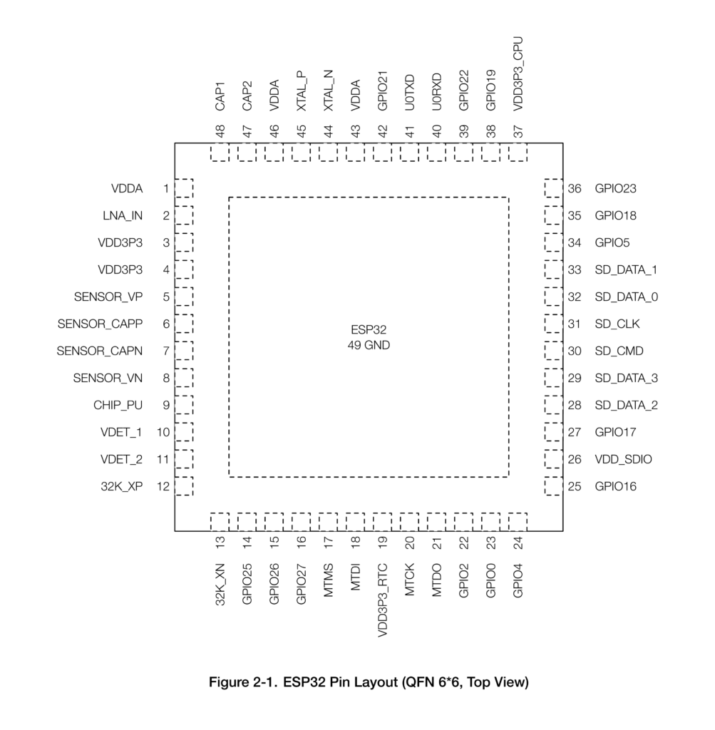 Espressif ESP32 6x6mm QFN Package pinout