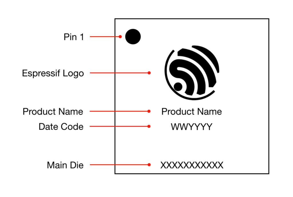 Espressif ESP32 SoC IC Chip Marking Legend by CIRCUITSTATE Electronics