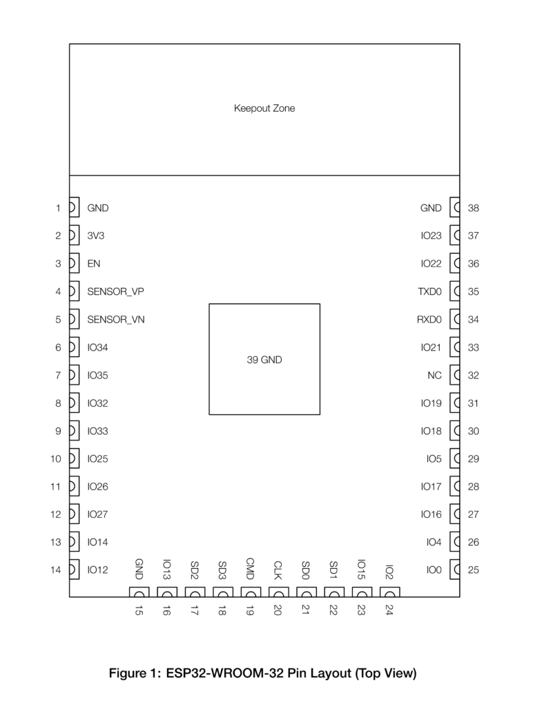 Espressif ESP32-WROOM-32 Module Pinout by CIRCUITSTATE Electroncis