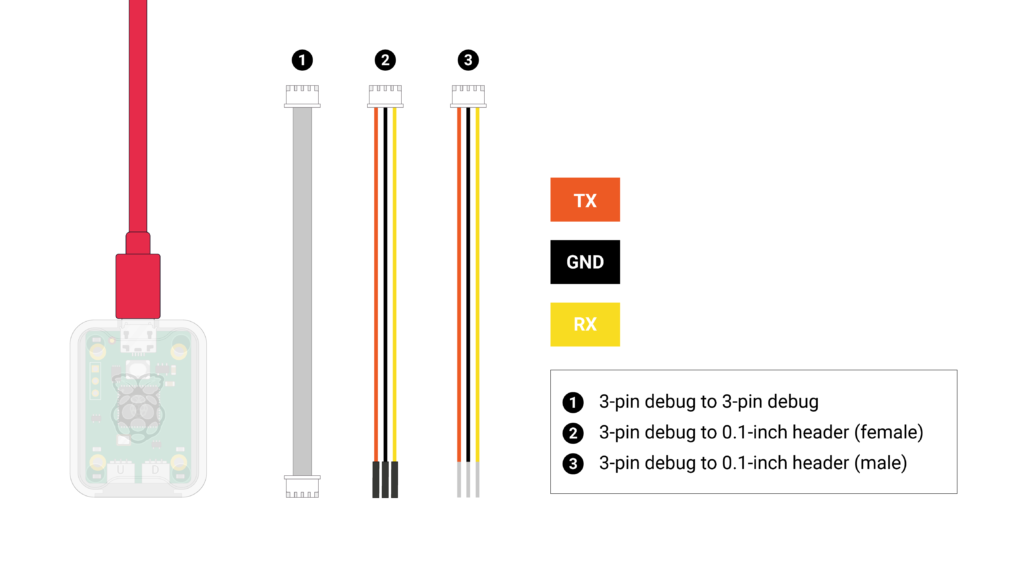Raspberry Pi RP2040 Official CMSIS-DAP Debug Probe Picoprobe Cables Pinout CIRCUITSTATE Electronics