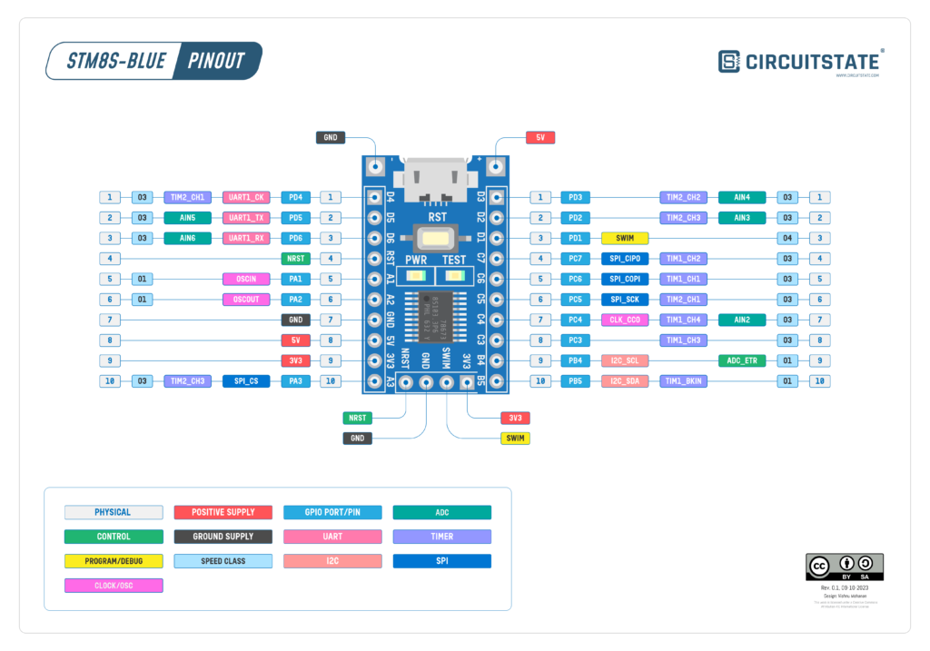 STM8S-Blue Generic STM8S103F3P6 Microcontroller Board Pinout Diagram Revision 0.1 by CIRCUITSTATE Electronics