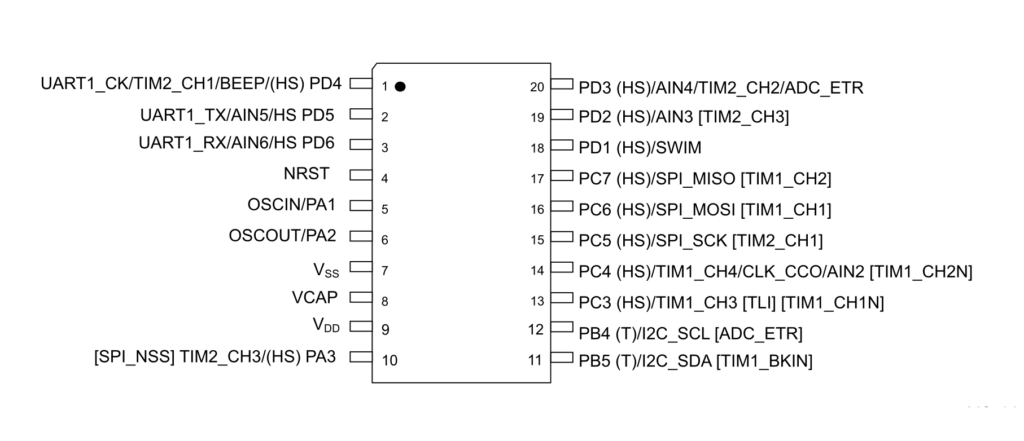 STM8S103F3P6 TSSOP-20 Microcontroller IC Pinout