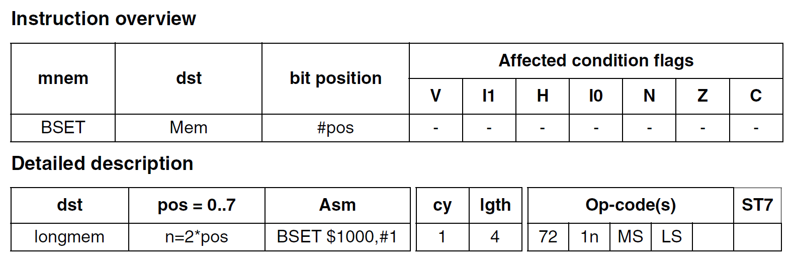 STM8S103F3P6 Microcontroller BSET Instruction CIRCUITSTATE Electronics