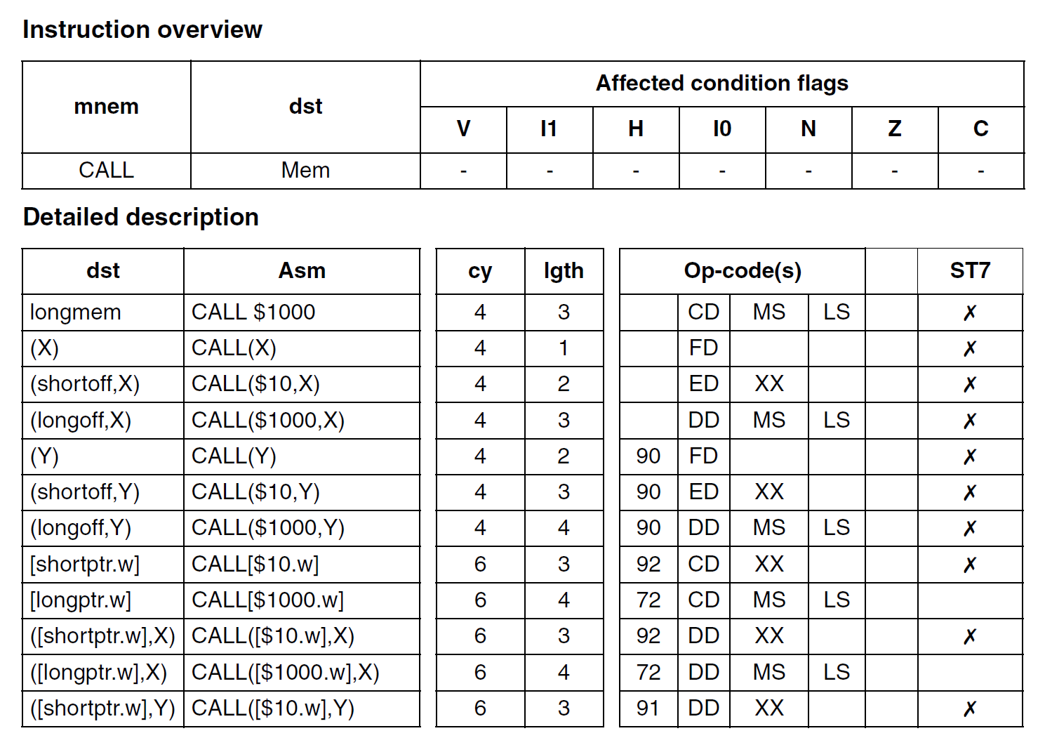 STM8S103F3P6 Microcontroller CALL Instruction CIRCUITSTATE Electronics