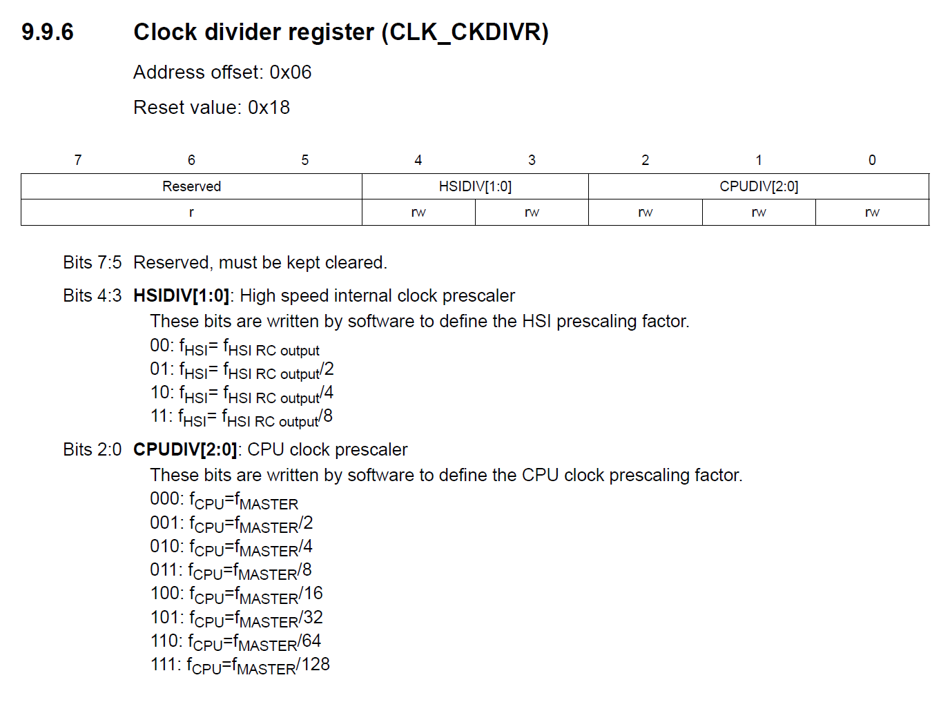 STM8S103F3P6 Microcontroller CLK-CKDIVR Register CIRCUITSTATE Electronics