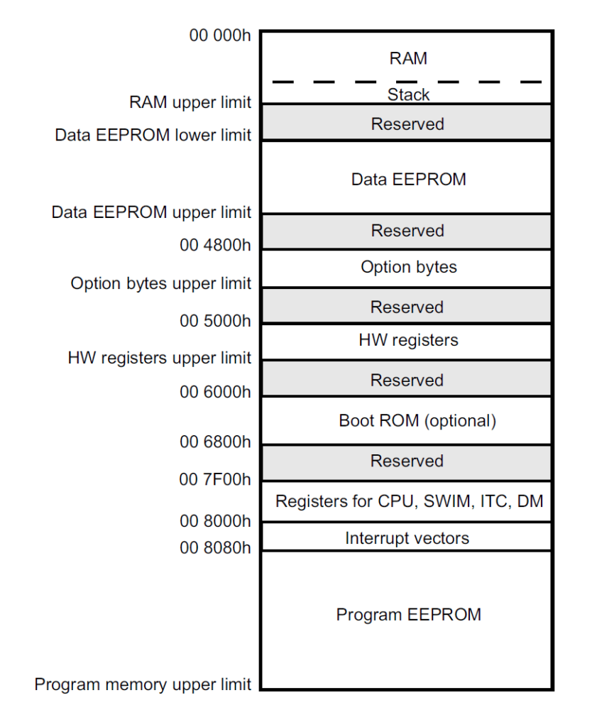 STM8S103F3P6 Microcontroller Memory Map CIRCUITSTATE Electronics
