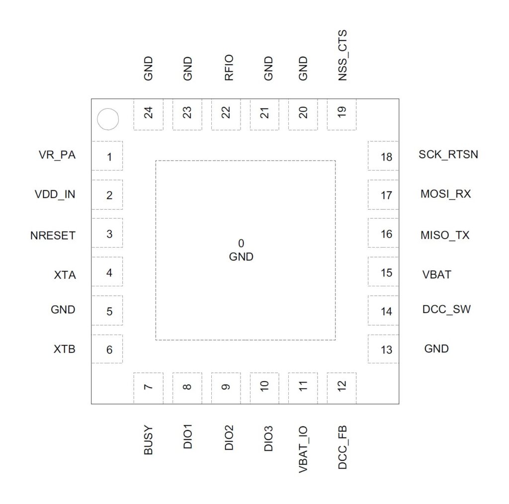 SX1280 LoRa Transceiver Chip Pinout Diagram by CIRCUITSTATE Electronics